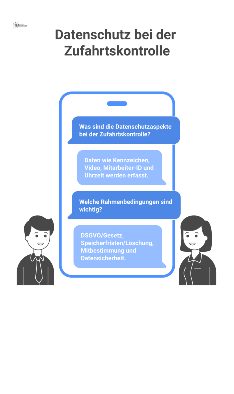 Infografik zum Datenschutz bei der Zufahrtskontrolle. Zentrales Element ist eine Stele an einer Firmenschranke, durch die ein Auto fährt. Icons symbolisieren die erfassten Daten: Kennzeichen, Video, M